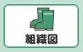 組織図