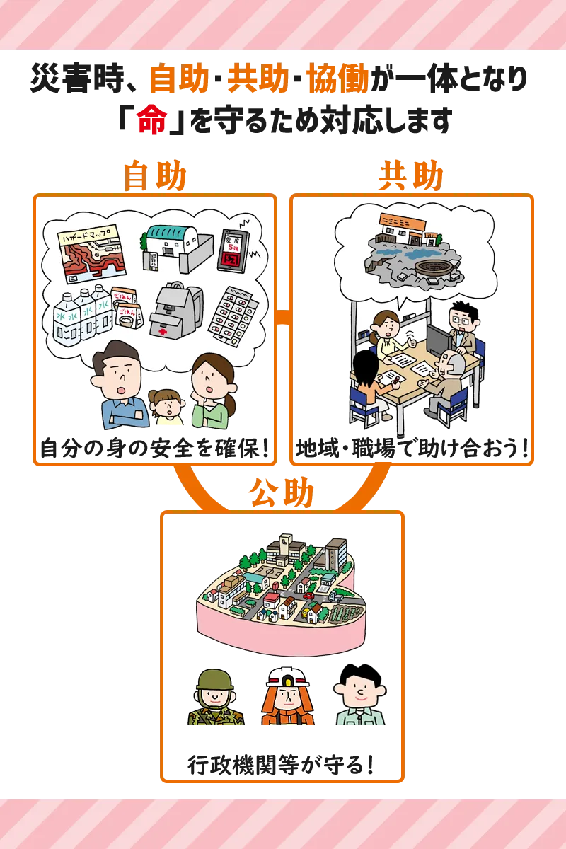 災害時、自助・共助・公助が一体となり「命」を守るため対応します