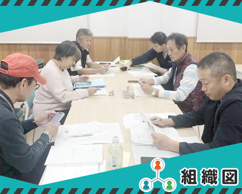 組織図
